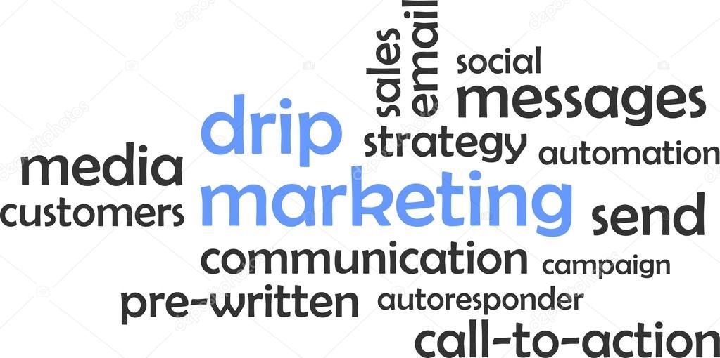 Word cloud - drip marketing