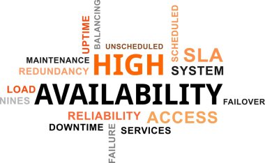 word cloud - high availability clipart
