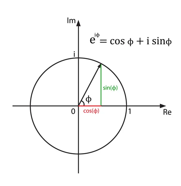 Euler Formel Auf Weißem Hintergrund — Stockvektor