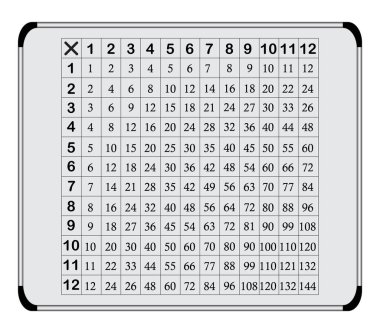 Çarpım tablosu 1 ile 12 arasında eğitici materyal olarak. Çarpım tablosu vektör çizimi