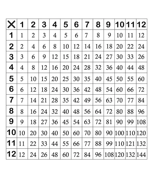 Tabella Delle Moltiplicazioni Come Materiale Didattico Illustrazione Del Vettore Della — Vettoriale Stock