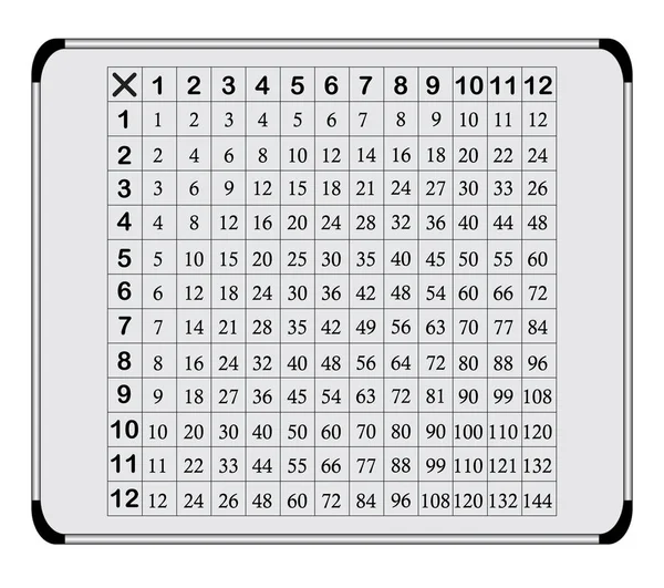 Multiplication Table Educational Material Multiplication Table Vector Illustration — Stock Vector