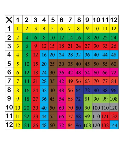 Tabela Multiplicação Entre Como Material Educativo Tabela Multiplicação Ilustração Vetorial — Vetor de Stock