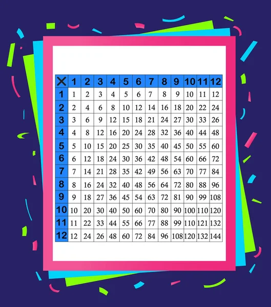 Tableau Multiplication Entre Comme Matériel Pédagogique Table Multiplication Sur Tableau — Image vectorielle
