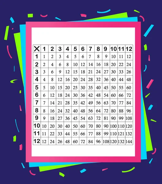 Multiplication Table Educational Material Multiplication Table White Board Vector Illustration — Stock Vector