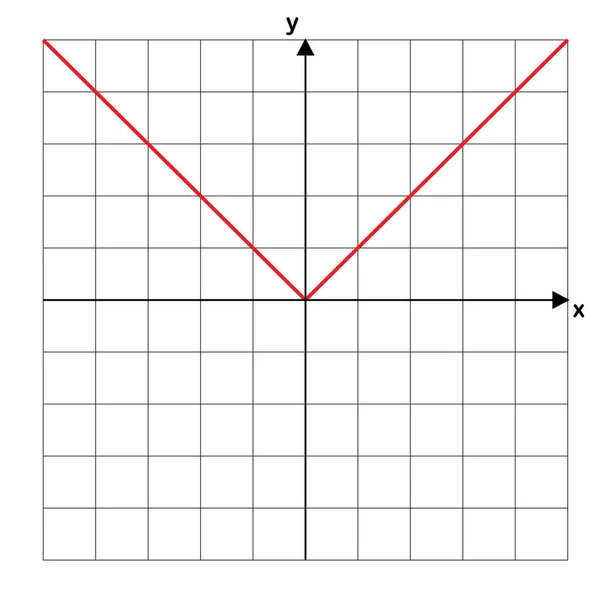 Абсолютное Значение Числа Графом — стоковый вектор