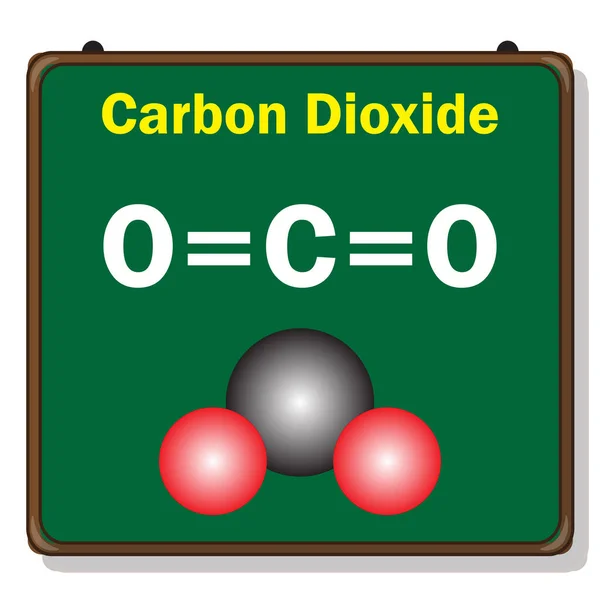 Μονοξείδιο Του Άνθρακα Μόριο Διοξειδίου Του Άνθρακα Στον Πίνακα — Διανυσματικό Αρχείο