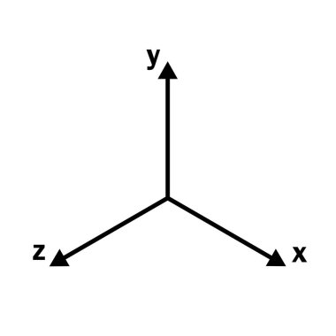 Beyaz arkaplanda koordinat sistemi simgesi