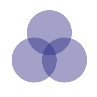 Kısmen kesişen üç küme için venn diyagramı