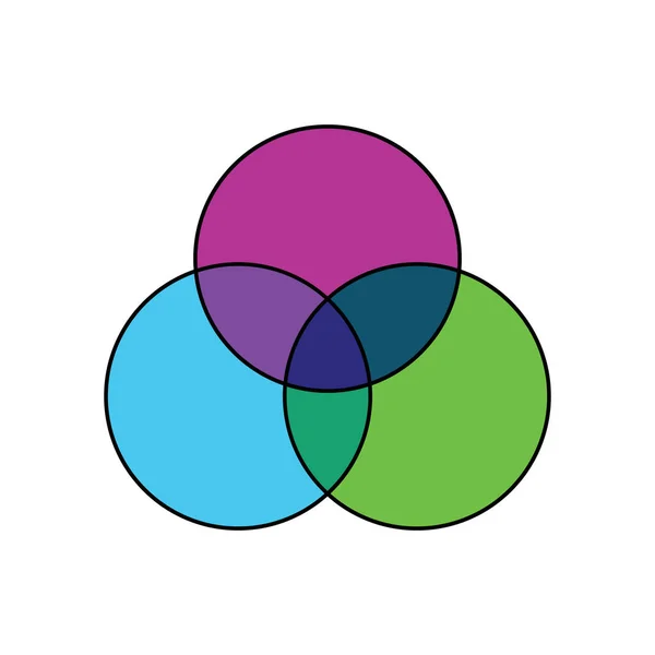 Diagrama Venn Para Tres Conjuntos Parcialmente Intersectados — Archivo Imágenes Vectoriales