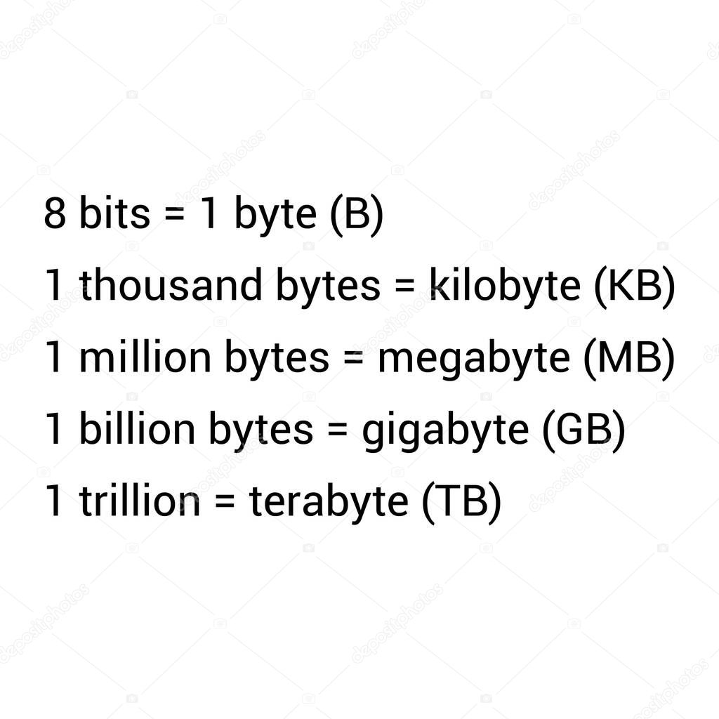 one byte equal eight bits
