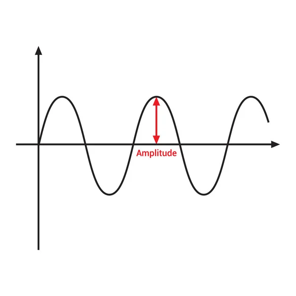 Teile Eines Wellenkamms Durch Amplitude Und Wellenlänge — Stockvektor