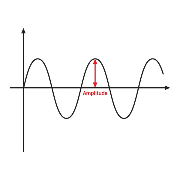 Części Amplitudzie Grzebienia Fali Długości Fali — Wektor stockowy