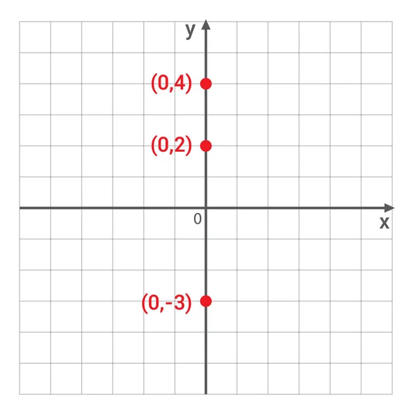 Abscissa Och Ordinat För Punkt — Stock vektor