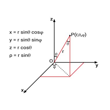 Küresel koordinat sistemi üç boyutlu uzay