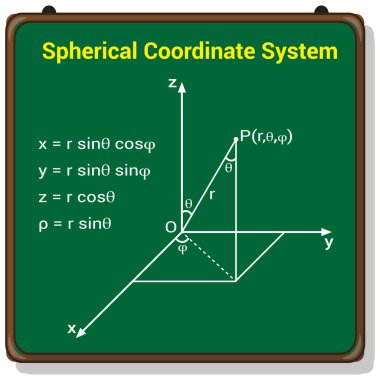 Küresel koordinat sistemi üç boyutlu uzay