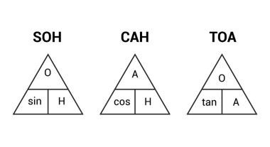 Trigonometri üçgeni formülü soh cah toa