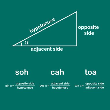 Trigonometri üçgeni formülü soh cah toa
