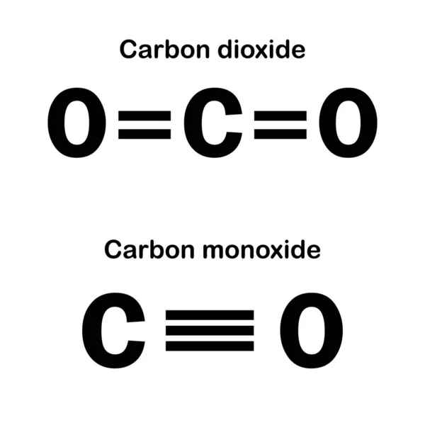 Monossido Carbonio Molecola Anidride Carbonica Fondo Bianco — Vettoriale Stock