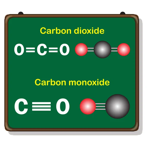 Μονοξείδιο Του Άνθρακα Μόριο Διοξειδίου Του Άνθρακα Στον Πράσινο Πίνακα — Διανυσματικό Αρχείο