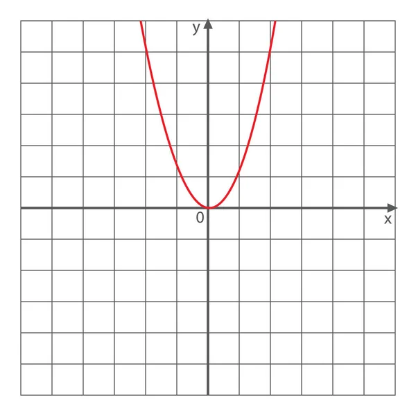 Graph Quadratic Function Coordinate System — Stock Vector
