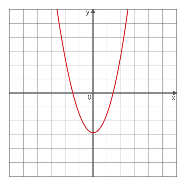 Graph Quadratic Function Coordinate System — Stock Vector