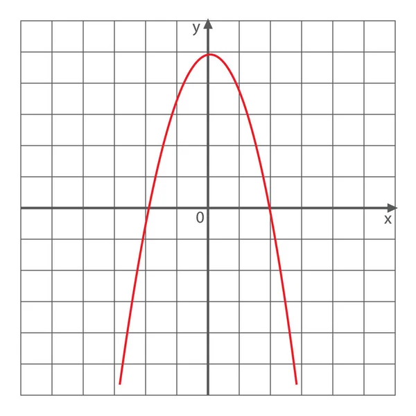 坐标系统中的二次函数图 — 图库矢量图片