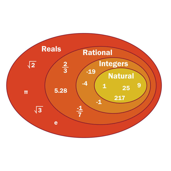 chart of the real number system