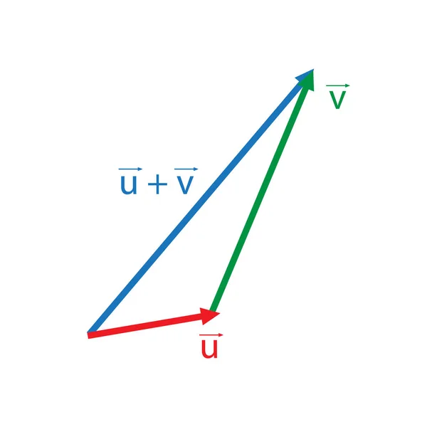 Добавление Метода Треугольника Векторов — стоковый вектор