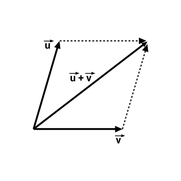 Parallellogram Wet Van Vectortoevoeging — Stockvector