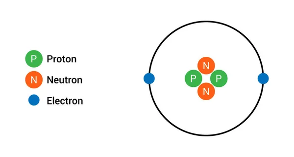 Химический Элемент Модели Атома Гелия — стоковый вектор
