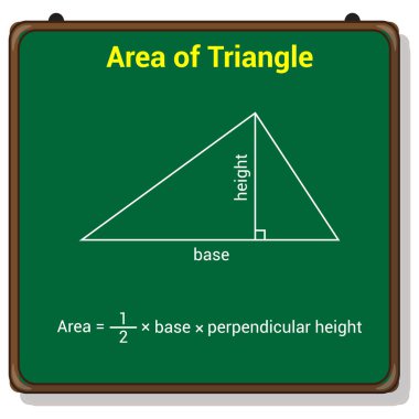 Üçgenin alanı. Matematik formülü