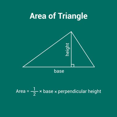 Üçgenin alanı. Matematik formülü