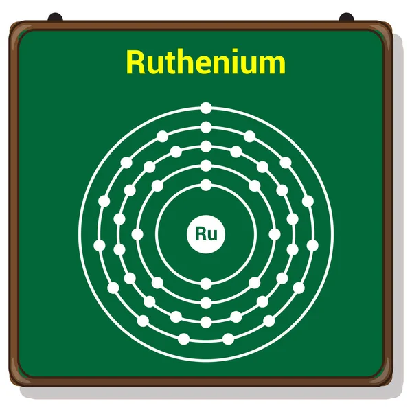 Bohr Model Atomu Ruskiego Struktura Elektronowa Rutenu — Wektor stockowy