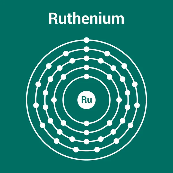 Ruthenium原子的玻尔模型 稀土元素的电子结构 — 图库矢量图片