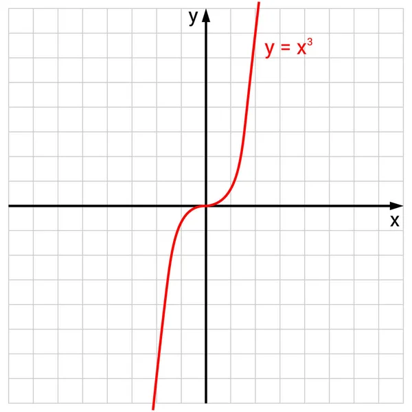 Matematikte Küp Fonksiyon Grafiği — Stok Vektör