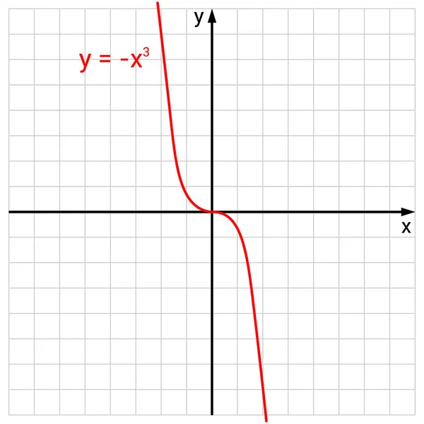 Wykres Funkcji Sześciennych Polu Matematycznym — Wektor stockowy