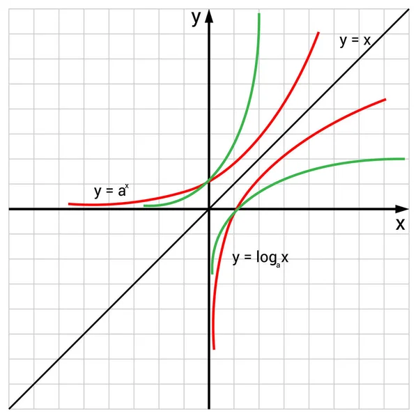 График Логарифмической Функции Экспоненциальной Функции Математике — стоковый вектор