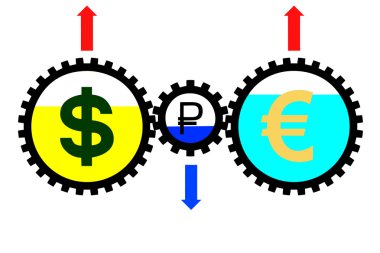 Euro Rublesi Doları zamanlama