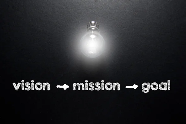 Idén begrepp ordet "vision-uppdrag-mål". — Stockfoto