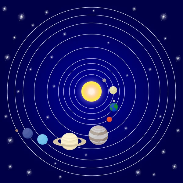 Układ słoneczny ze słońcem, planetami i gwiazdami — Wektor stockowy