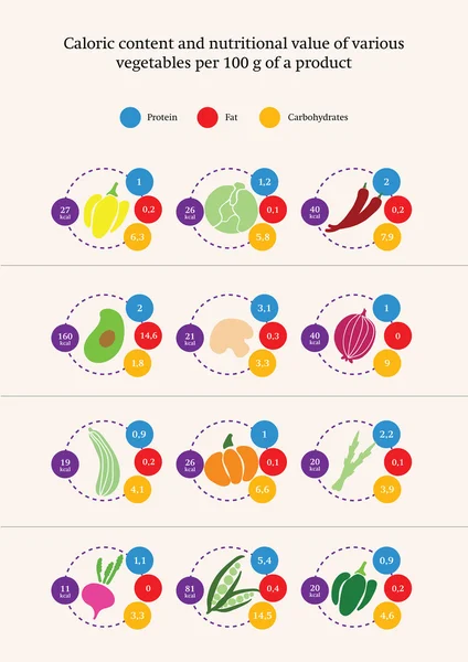 Valor nutricional de vários vegetais, infográficos, vetor —  Vetores de Stock