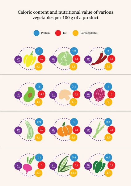 Tápérték különböző zöldségek, infographics, vektor — Stock Vector