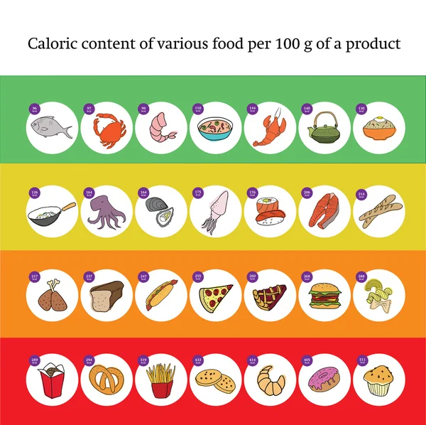 Valor nutricional de vários produtos, infográficos, vetor —  Vetores de Stock
