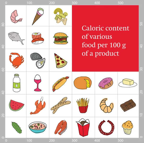 Kalória érték a különböző termékek, infographics, vektor — Stock Vector