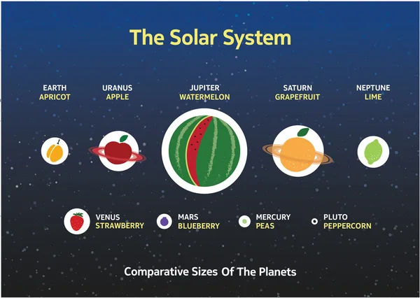 Système solaire. Taille comparative des planètes par rapport aux fruits et aux baies — Image vectorielle