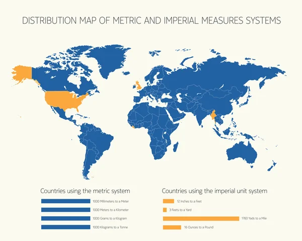 Mappa di distribuzione dei sistemi di misure metriche e imperiali — Vettoriale Stock