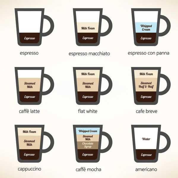 Recetas para los tipos más populares de café. Ilustración vectorial — Vector de stock