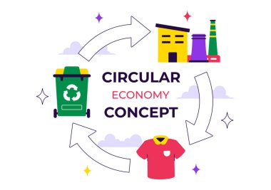 Arka plandaki atık ve kirliliği ortadan kaldırarak Ürünlerin Değerini, Ham Malzemeleri ve Kaynakları Korumak İçin Dairesel Ekonomik Vektör İlülasyonu