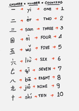 El yazısı Çince, İngilizce 'ye çeviri yap, rakamlarla, beyaz kağıtlarla.